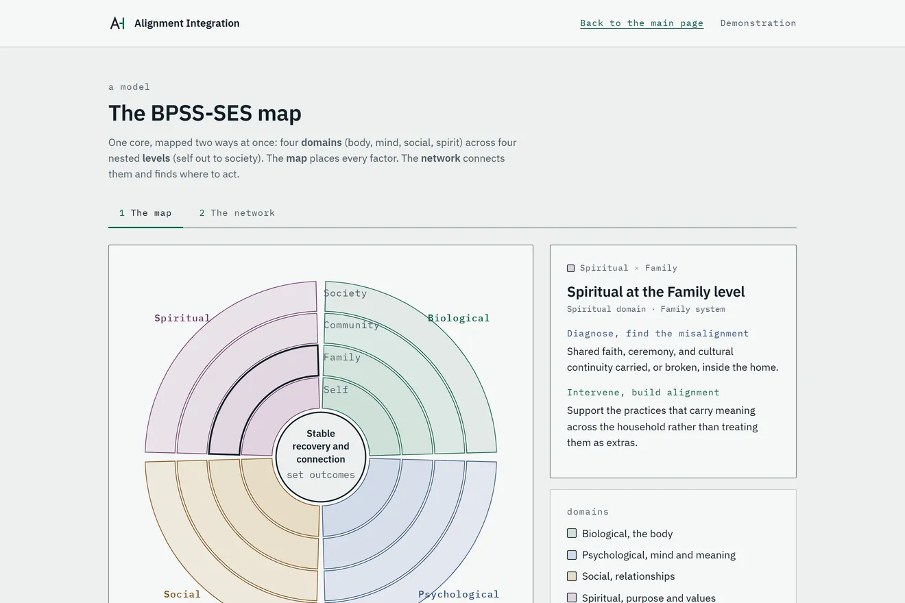 A segment selected in the spiritual domain, showing that the map reads every domain, not only the medical one.