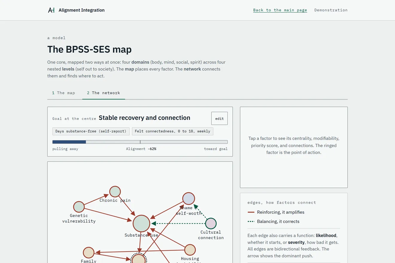 The network view: factors as connected nodes with reinforcing and balancing links, and an alignment score against the goal.